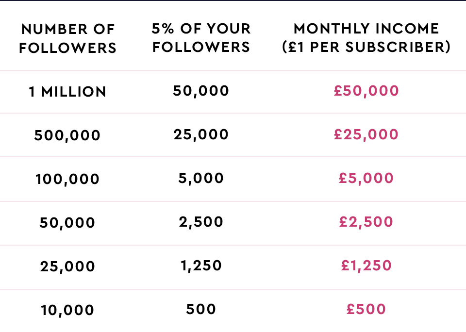 How much can you make on Glamourfans promoting fans?